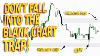 BOS amp Imbalance Trading Strategy Secrets [upl. by Enelrahs555]