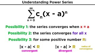 Power Series [upl. by Nuarb]