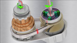 Understanding CVT [upl. by Zeuqcaj872]