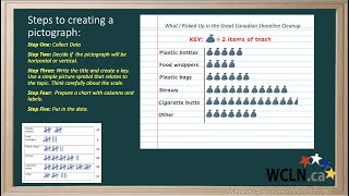 WCLN  Math  Creating Pictographs [upl. by Sjoberg]