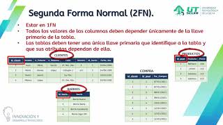 Normalización de bases de datos [upl. by Palumbo]