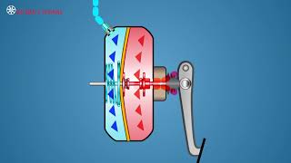 Brake Boosters – Vacuum Suspended [upl. by Cristiano]