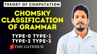 Chomsky Classification of Grammar  GATECSE  TOC [upl. by Flin968]