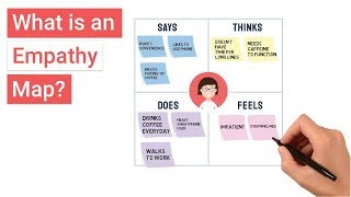 What is an Empathy Map [upl. by Neeoma810]