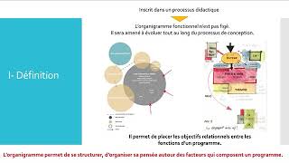 Lorganigramme fonctionnel  un outil indispensable [upl. by Cates132]