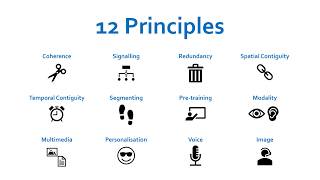 Introduction  The 12 Multimedia Instructional Principles [upl. by Johansen636]