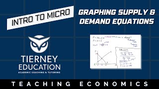 How to Graph Supply amp Demand Equations [upl. by Yaner742]