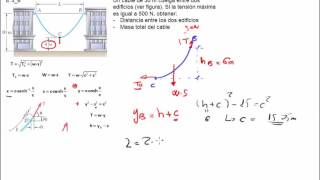 Cable Catenaria [upl. by Ramaj246]