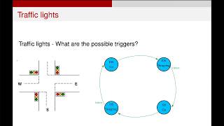 Creating Traffic Light Controller FSM [upl. by Munniks]