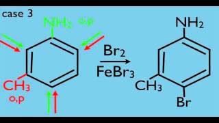 Trisubstitution in Benzene Chemistry [upl. by Hugibert]