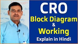 What is CRO  Working of Cathode Ray OscilloscopeCRO With Block Diagram in Hindi [upl. by Adnoluy]