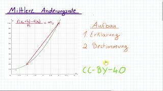 Mittlere Änderungsrate Differenzenquotienten  Differentialrechnung by Quatematik [upl. by Ical]