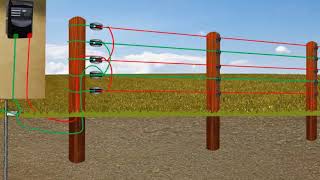 How to earth an agricultural electric fence [upl. by Adihsar794]