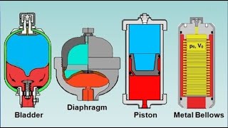 Gas Charged Accumulators Types [upl. by Marylee]