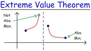 Extreme Value Theorem [upl. by Assiram]