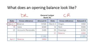 Year 12 Accounting  How to record an opening balance [upl. by Sylas879]