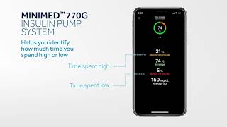 MiniMed 770G System – New Insulin Pump Technology from Medtronic [upl. by Llednor]