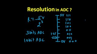 Resolution in ADC  What is resolution  how to calculate the resolution in 10bits and 3 bits ADC [upl. by Aviva]