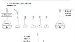 Commentary on Calibration Methods [upl. by Maril]