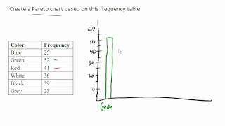 Pareto Chart [upl. by Assirual768]