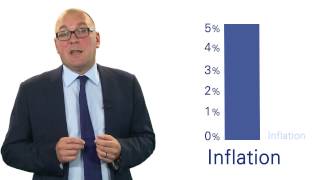 Fixed Income Explained by Chris Iggo  How do bond markets work [upl. by Rivalee]