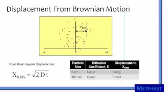 Brownian Motion amp Particle Diffusion [upl. by Cassi]