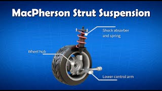 Car Suspension Macpherson Strut Suspension 2021 [upl. by Nwahsem]