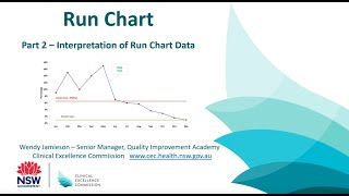 Run Chart Part 2 Interpretation of Run Chart Data [upl. by Atnahc457]