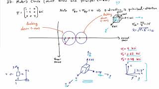 32C Example  Mohrs circle 3D [upl. by Dahaf]