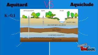 Aquifer VS Aquitard [upl. by Dier]