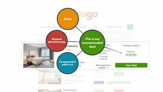 Learn how trivago works through this video [upl. by Aliam]