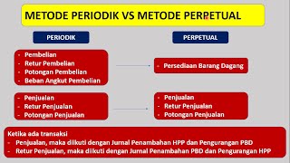 PENCATATAN METODE PERIODIK DAN METODE PERPETUAL [upl. by Alwitt]