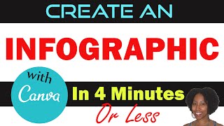 How to Create Infographics in Minutes Canva [upl. by Kallista493]