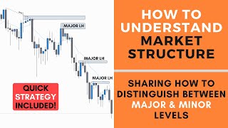 How to Understand Market Structure  FOREX [upl. by Rea]