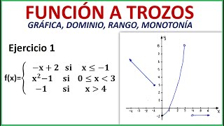 FUNCIÓN A TROZOS GRÁFICA DOMINIO RANGO MONOTONÍA EJERCICIO 1 [upl. by Tryck]