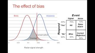 Signal Detection Theory [upl. by Tnahsarp115]