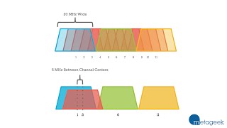 Which WiFi Channel Should I Pick 1 6 or 11 A MetaGeek Tutorial [upl. by Eimat]