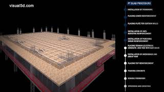 Post tension concrete slab sequence [upl. by Aelak797]