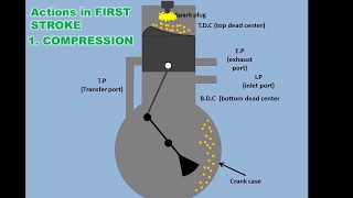 How 2 Stroke Engine Works [upl. by Nilyaj]