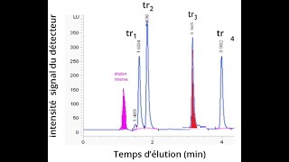 Exploiter un chromatogramme [upl. by Marquis]
