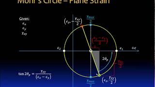 083 Plane strain transformation [upl. by Yran]