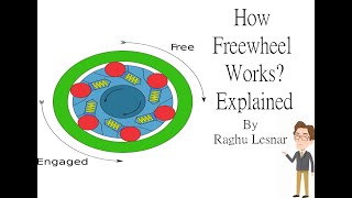 How Freewheel Works  Explanation  Raghu Lesnar [upl. by Darooge]