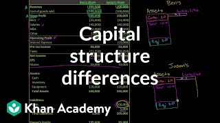 Basic capital structure differences  Stocks and bonds  Finance amp Capital Markets  Khan Academy [upl. by Cohby953]