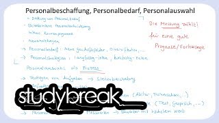 Personalbeschaffung Personalbedarf Personalauswahl  Personalmanagement [upl. by Ielerol]