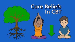 Core Beliefs Rules and Assumptions in CBT [upl. by Borden]