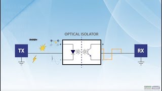 How does Optical Isolator work [upl. by Daryn991]