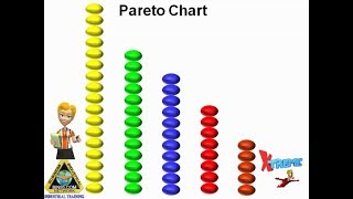 What is a Pareto chart [upl. by Anegroeg829]