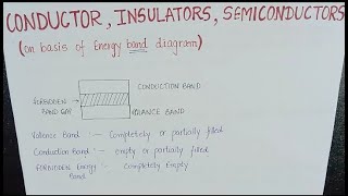 Conductors Insulators and Semiconductors [upl. by Kenison218]