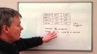 How to use stratified sampling [upl. by Hermy400]