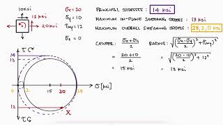 Mohrs Circle PRINCIPAL STRESSES in 2 Minutes [upl. by Haas]